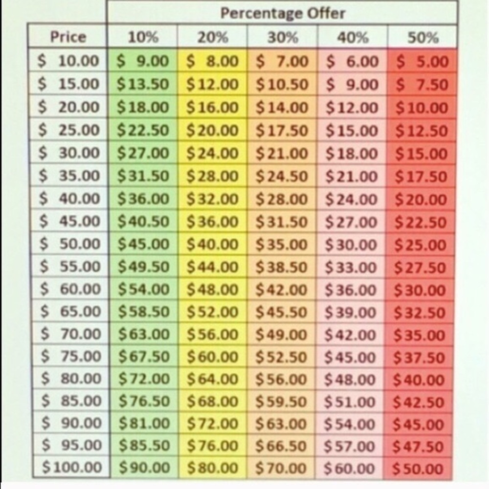 Reasonable offers guide.